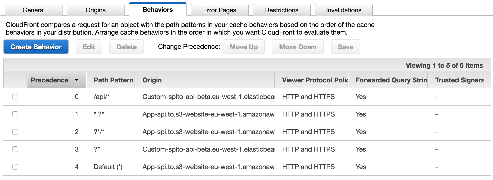 Cloudfront behavior rules Cloudfront behavior rules